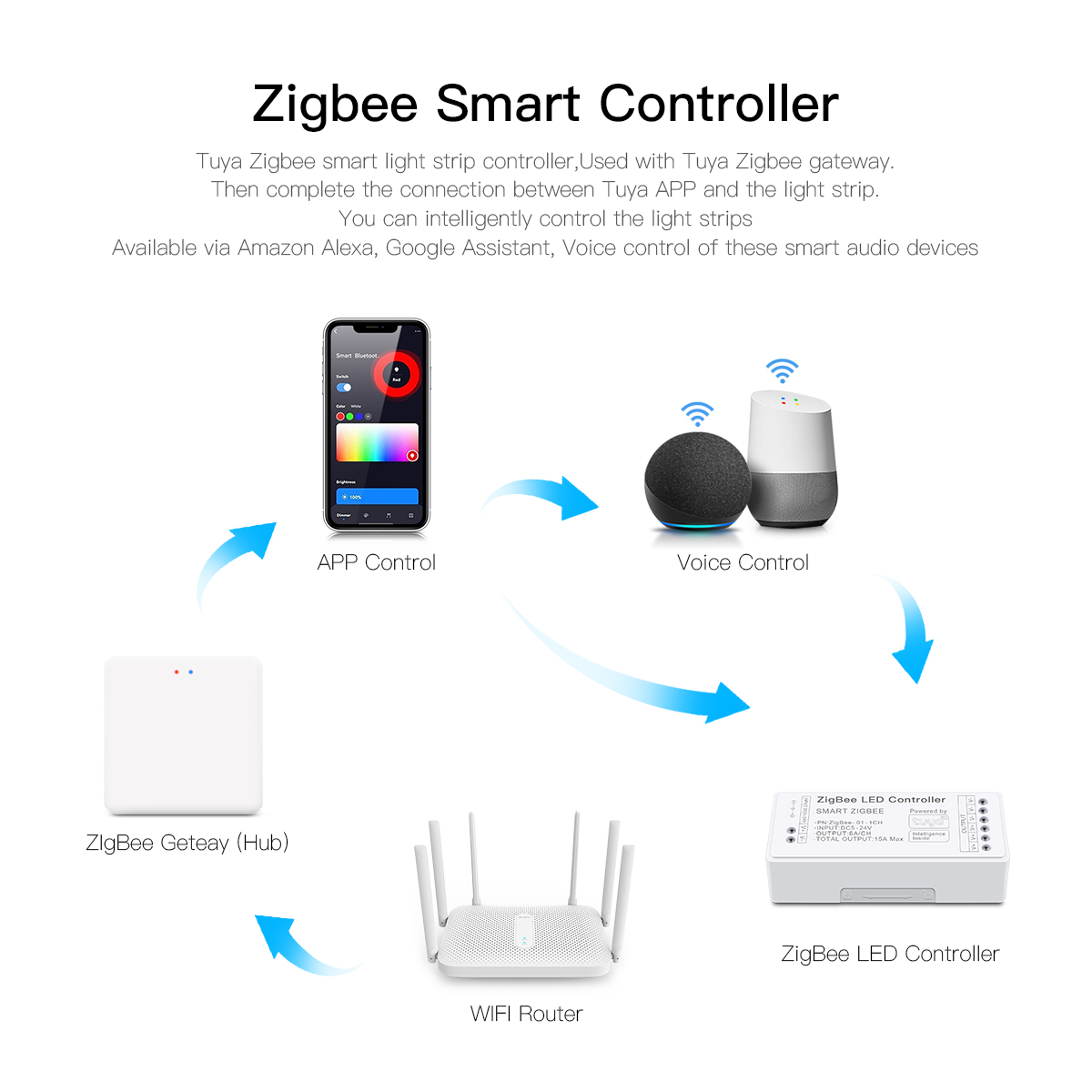 Zigbee Smart LED Controller wo - Zigbee Coordinator Stick recension och pris