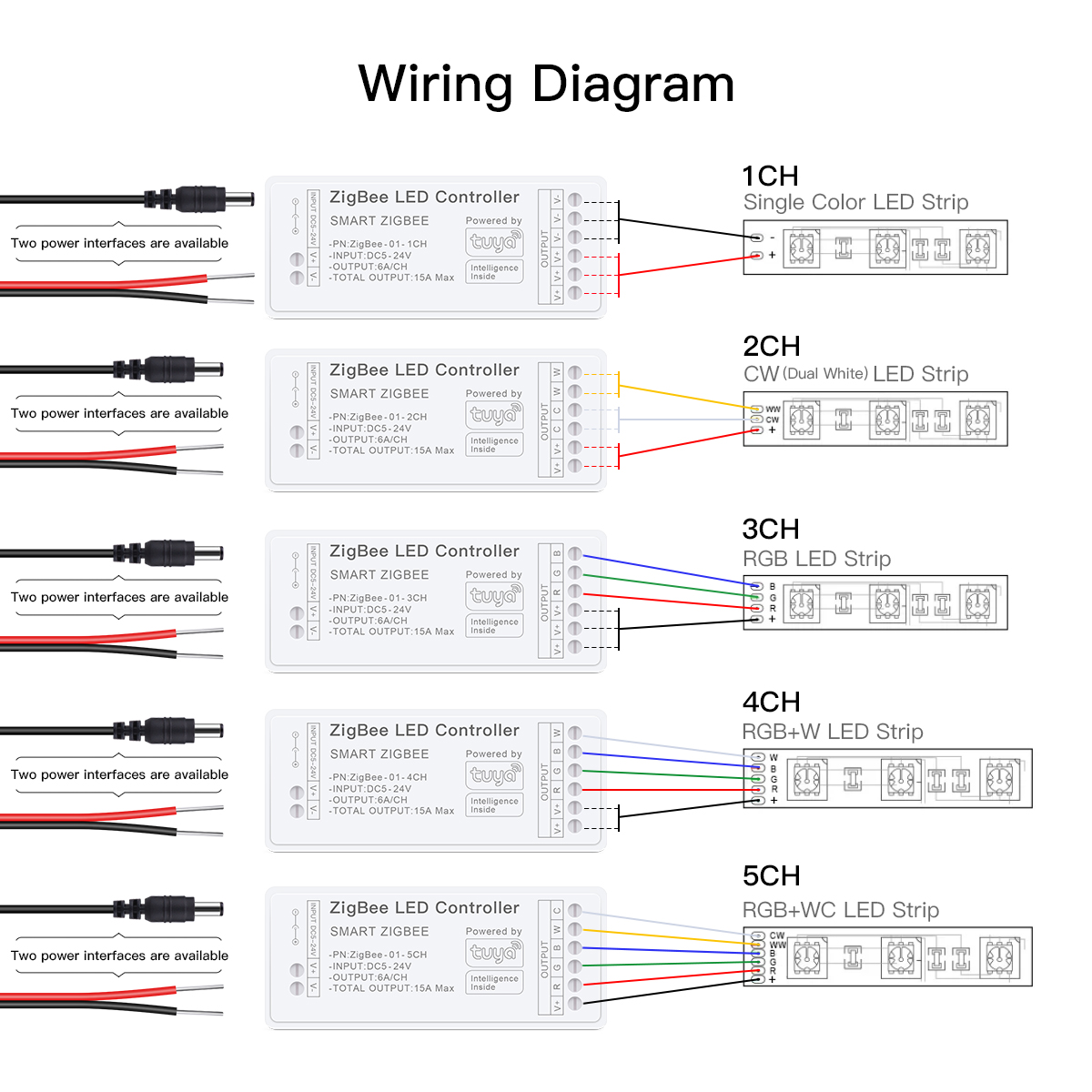 Zigbee Smart LED Controller wo - Zigbee Coordinator Stick recension och pris