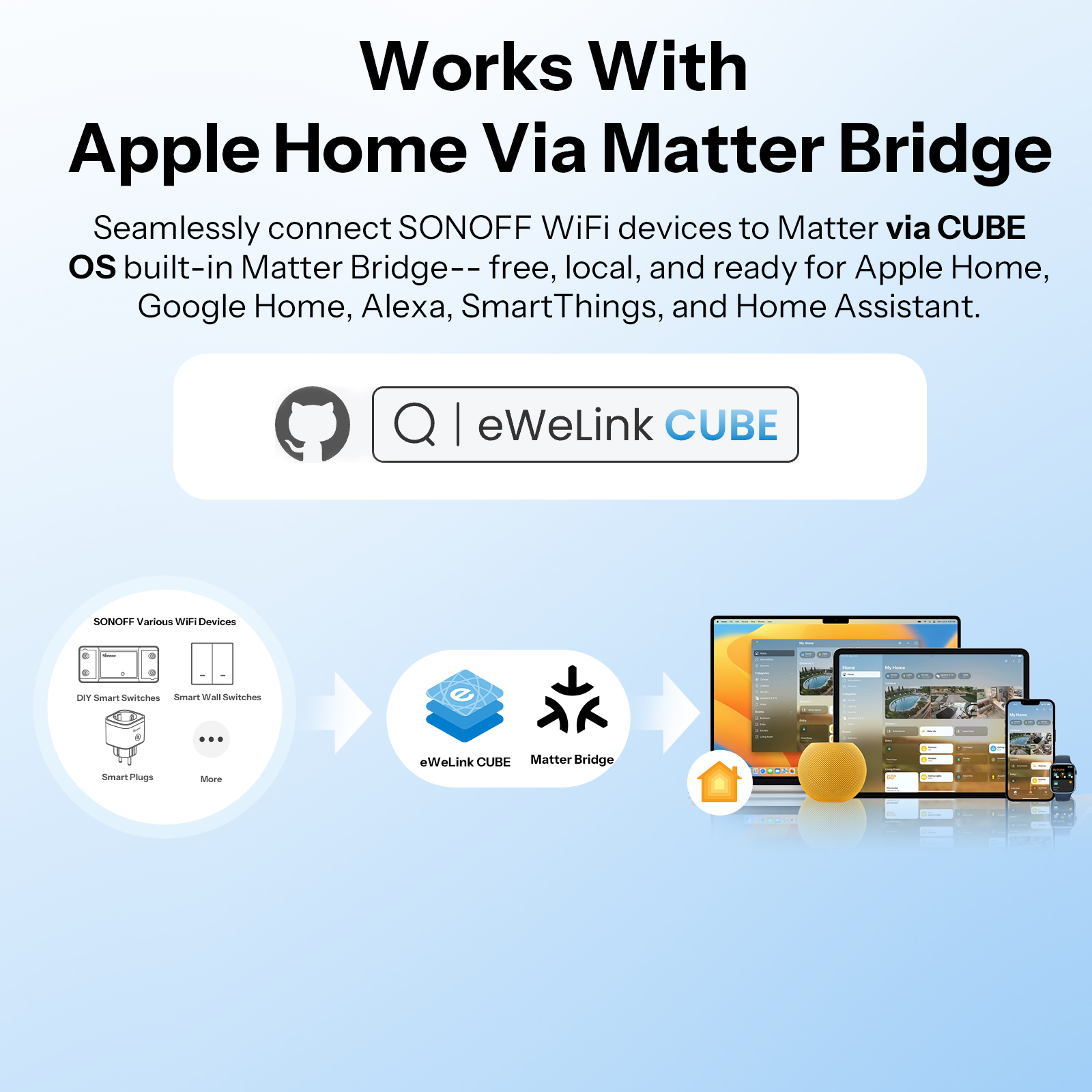 Itead SONOFF 4CH R3 Wifi Wirel - Home Automation Ideas recension och pris
