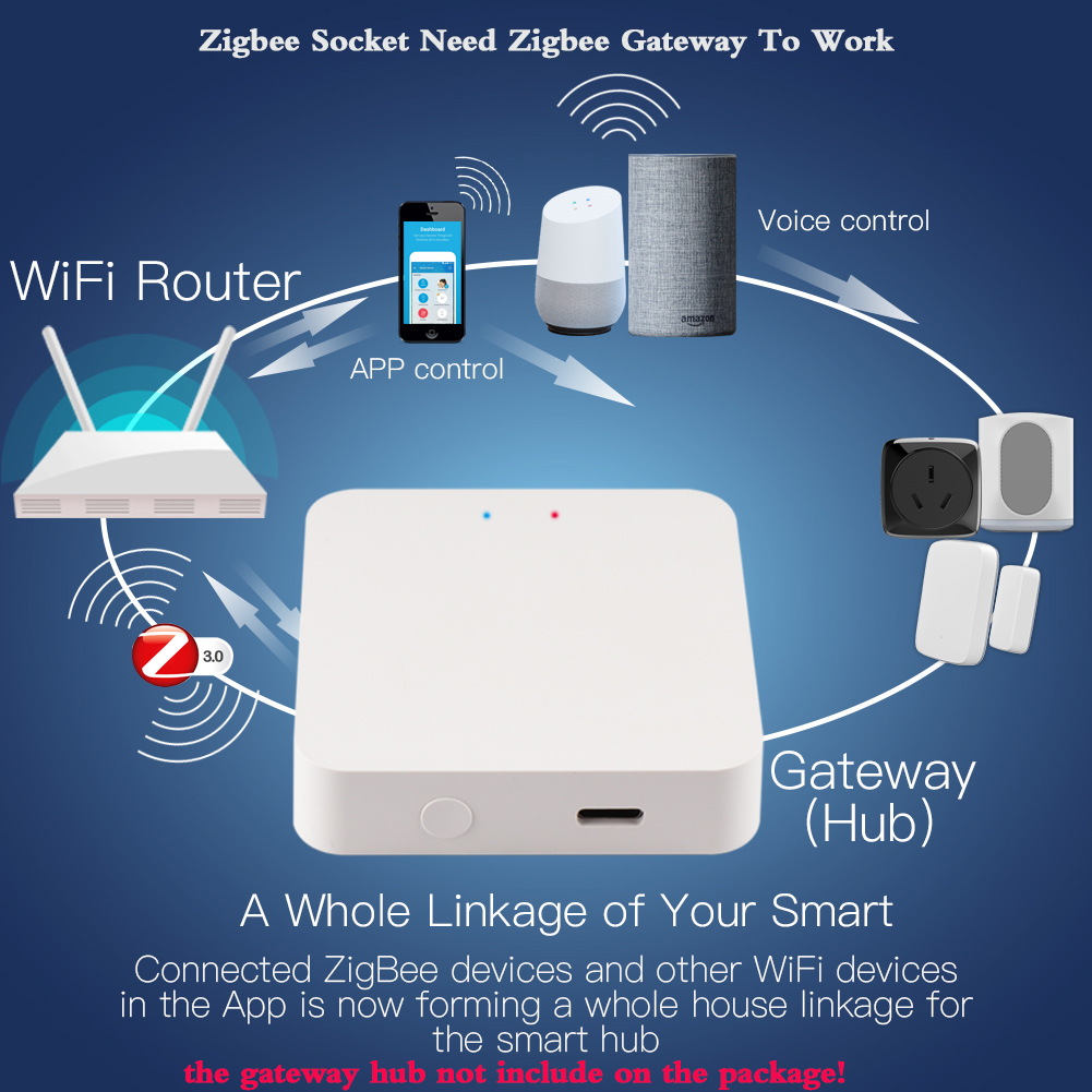 Tuya Wifi Brazil Smart Plug 16 - Home Automation Ideas recension och pris