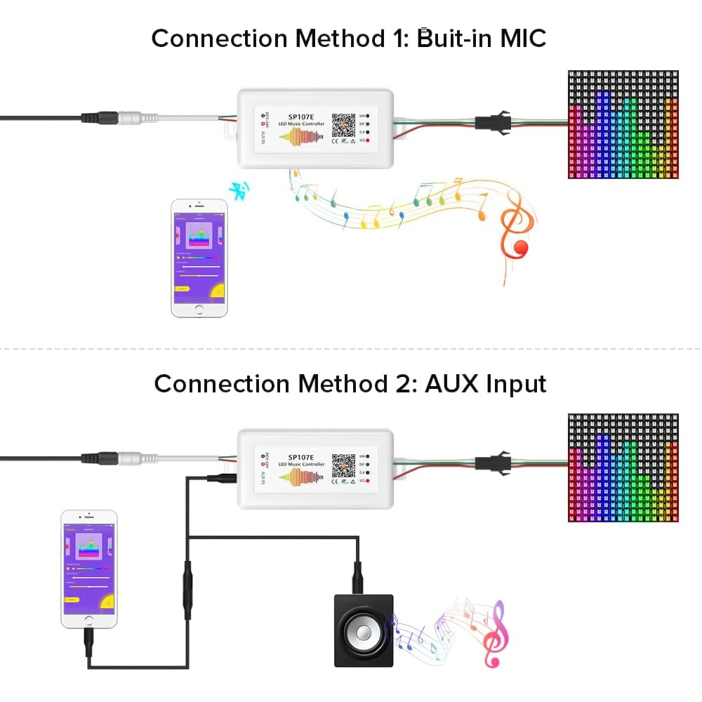 Ws2812 2811 Led Pixel Rgbic LE - Zigbee Coordinator Stick recension och pris