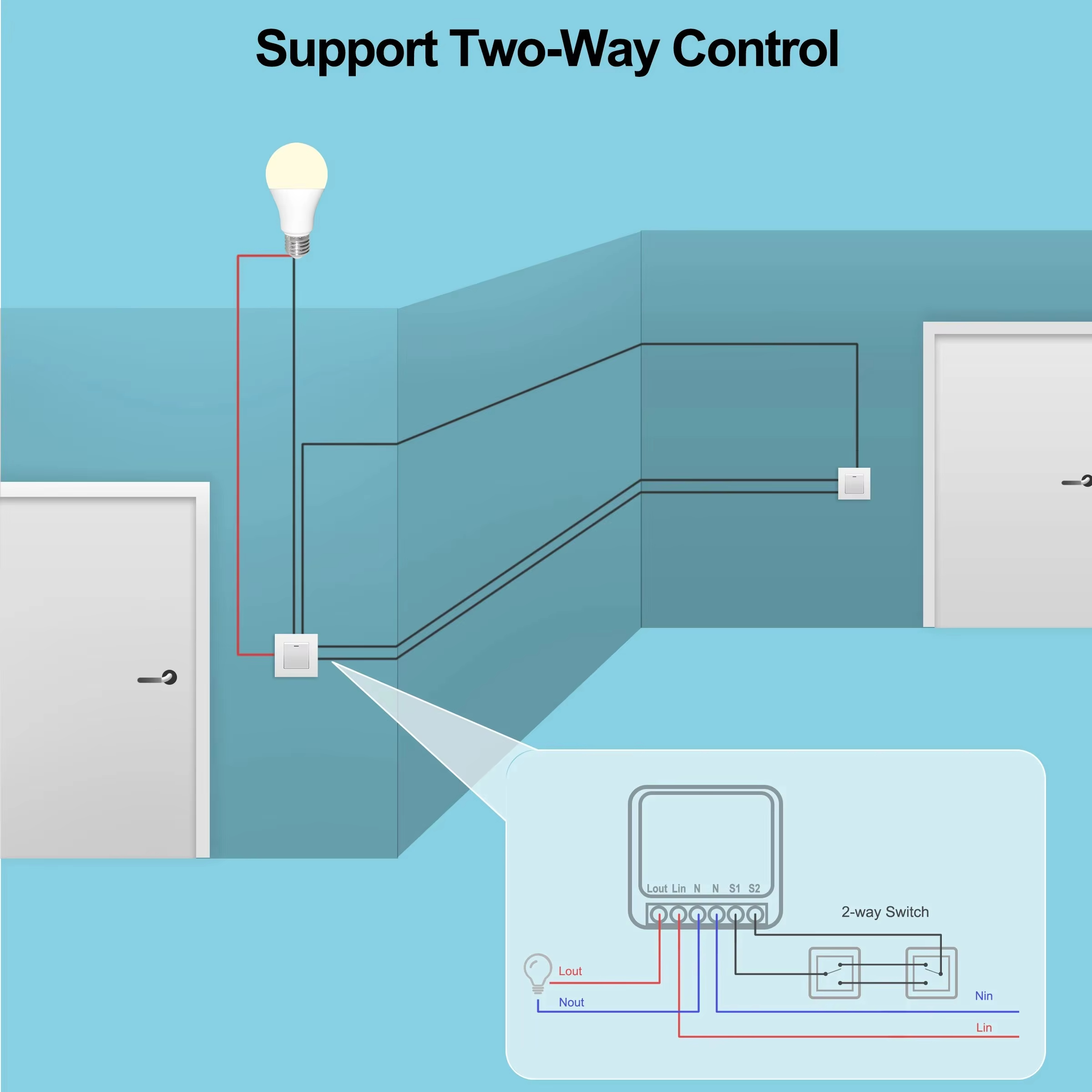 Mini 16A WiFi Switch Smart Lif - Home Automation Ideas recension och pris