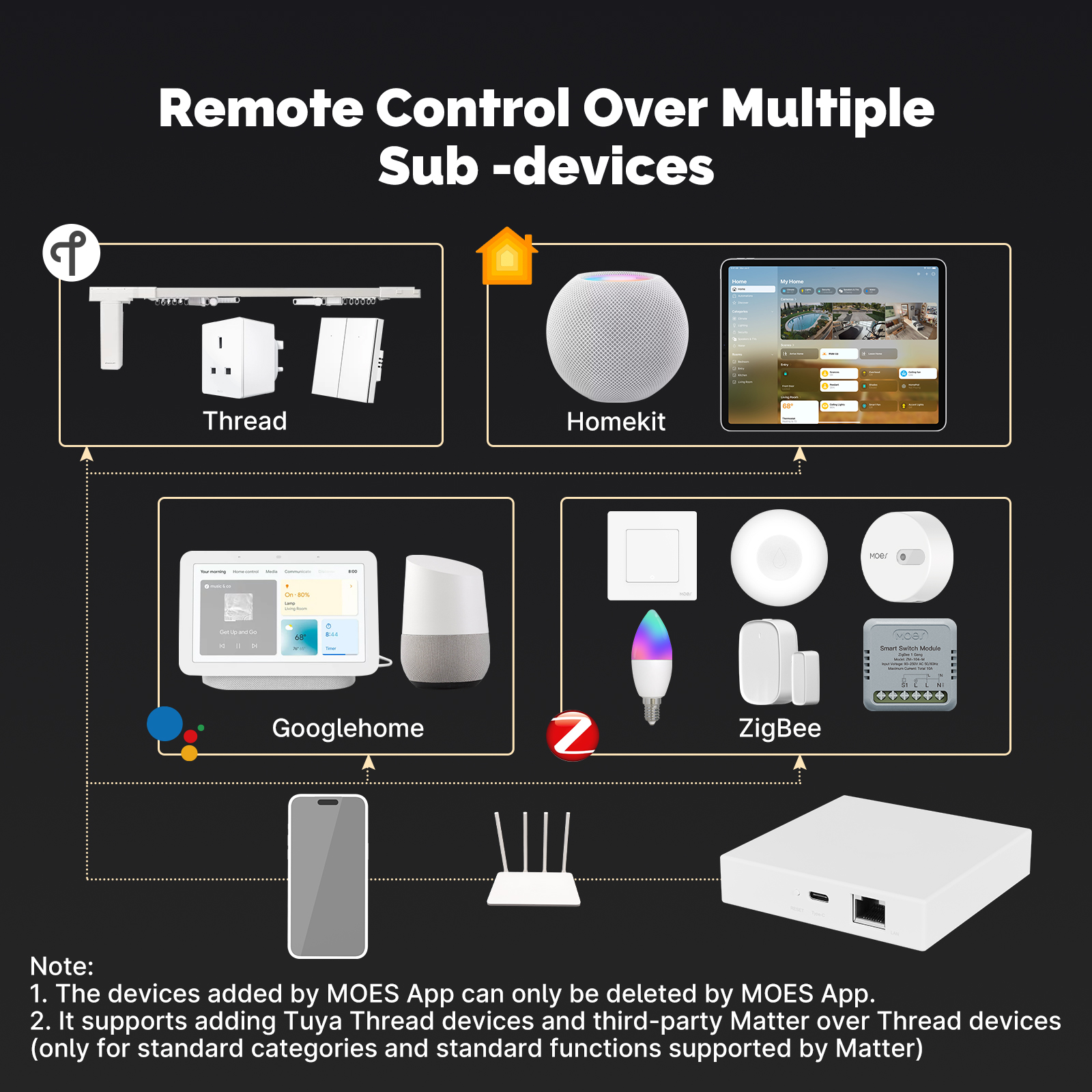 MOES Tuya Zigbee Matter Thread - Matter Hub Thread recension och pris