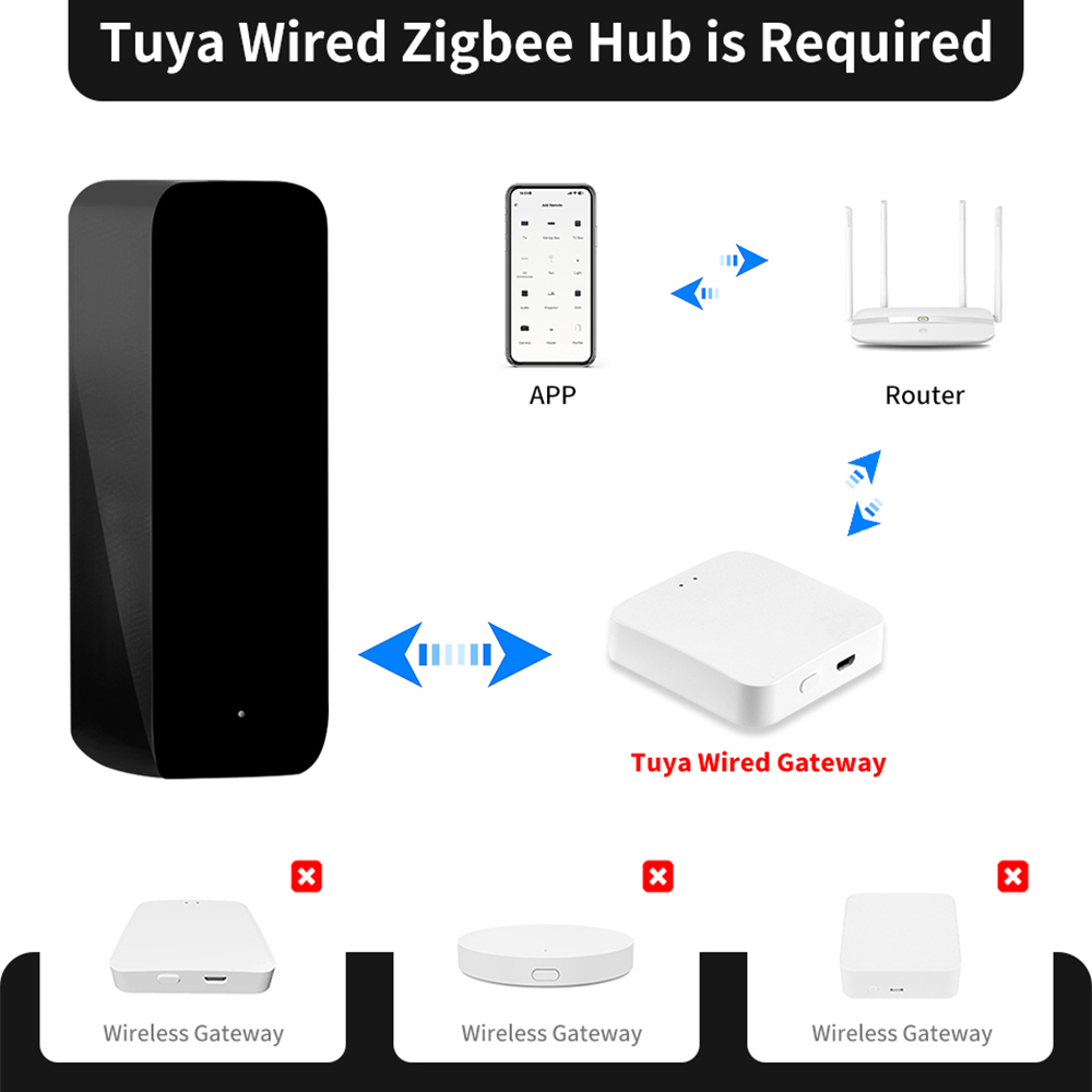 Tuya ZigBee Smart IR Remote Co - Ir Blaster Universal recension och pris