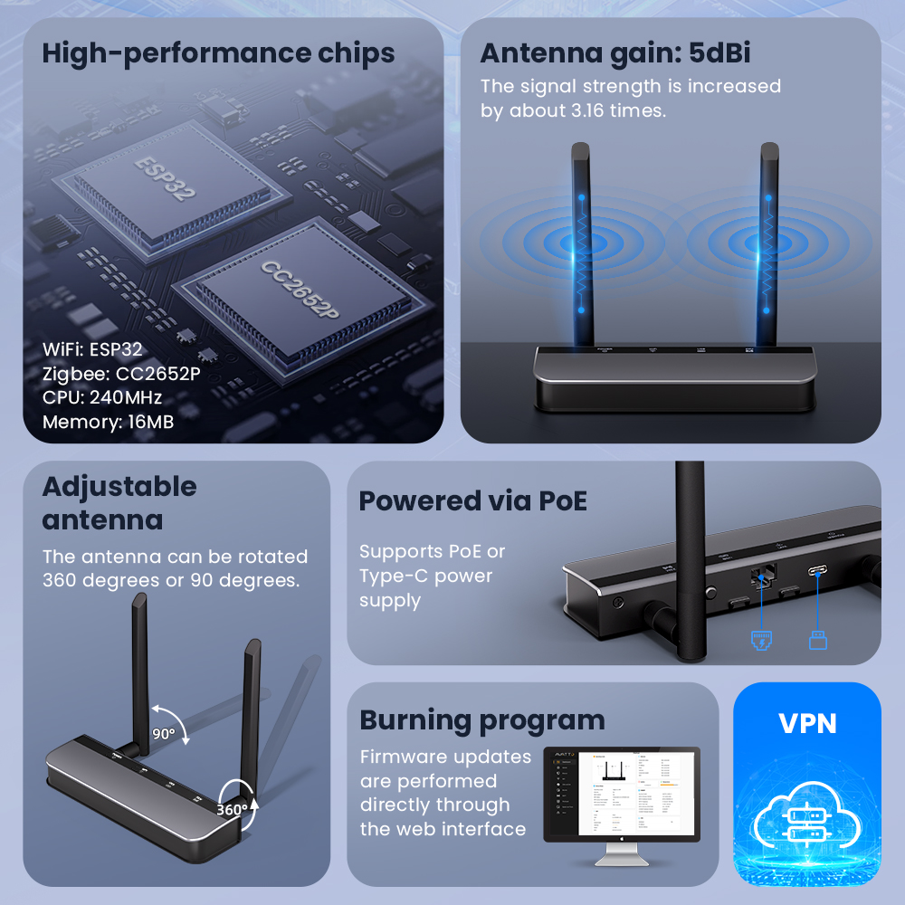 Zigbee 3.0/Thread POE Smart Do - Zigbee Coordinator Stick recension och pris
