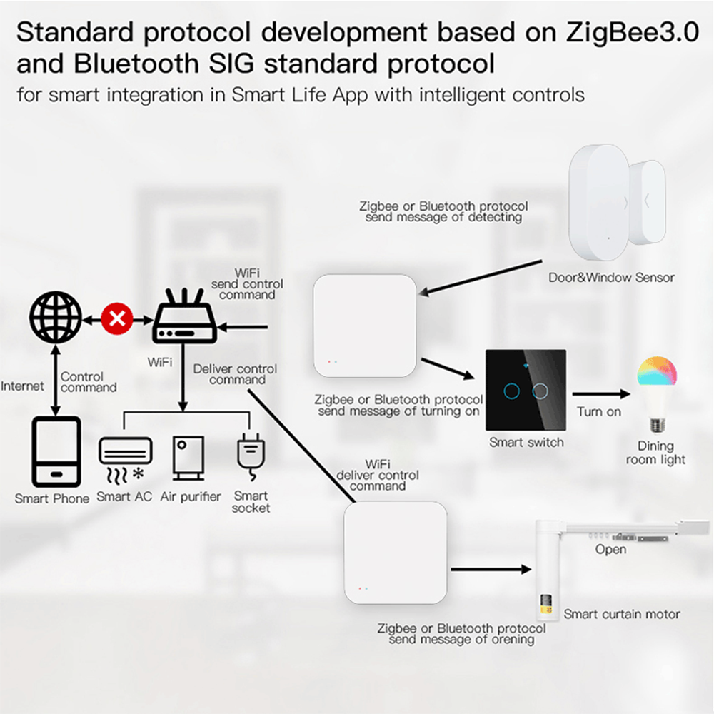 Tuya Zigbee Wireless Hub Gatew - Home Automation Tutorial recension och pris
