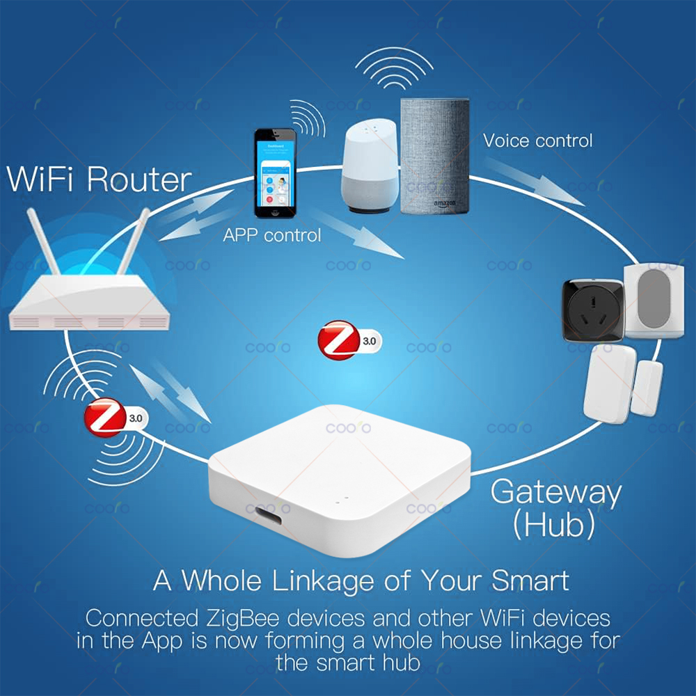 Zigbee 3.0 Gateway Hub Smart H - Home Automation Ideas recension och pris