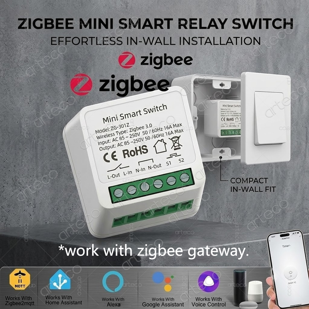 Mini Zigbee 3.0 Smart Switch M - Diy Home Automation Hub recension och pris
