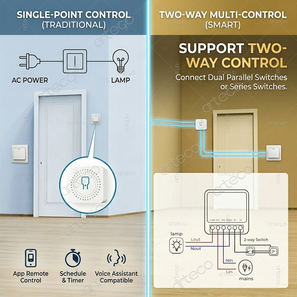 Mini Zigbee 3.0 Smart Switch M - Diy Home Automation Hub recension och pris