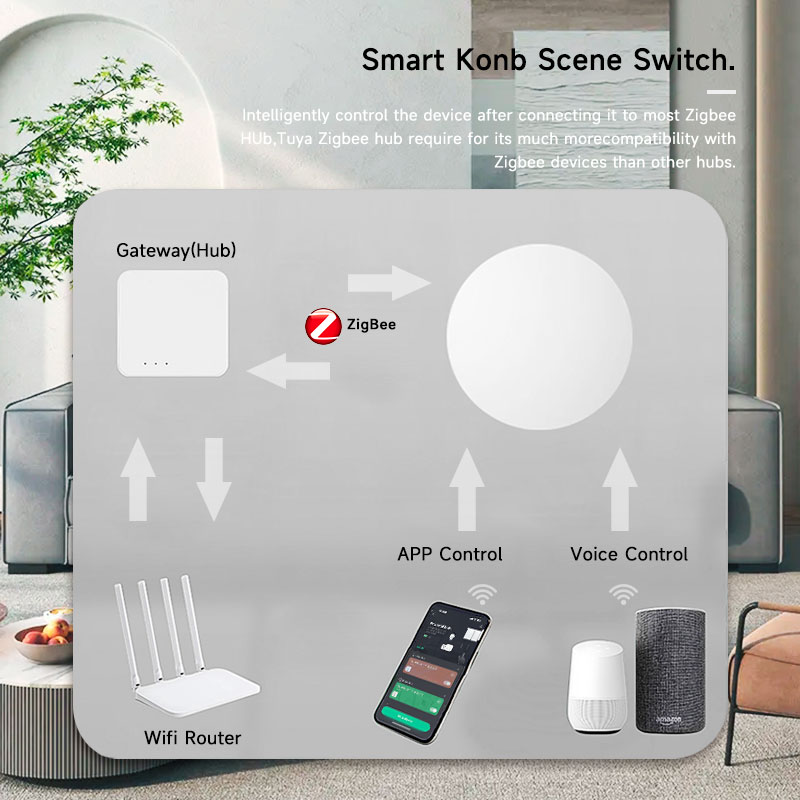 Zigbee3.0 2MQTT Smart Button S - Home Automation Ideas recension och pris