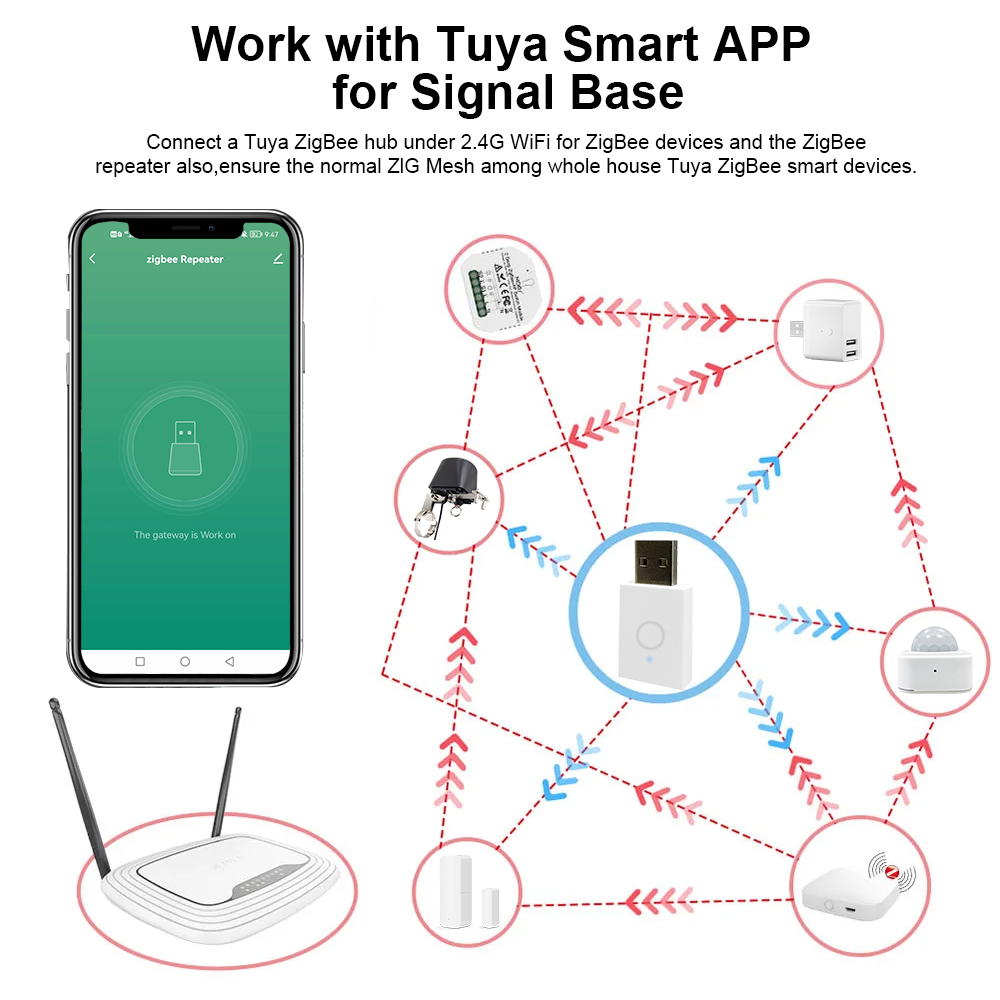 ZigBee Signal Repeater Tuya Sm - Home Automation Ideas recension och pris